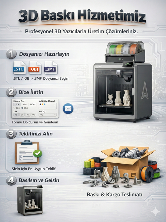 Profesyonel 3D Baskı Hizmeti